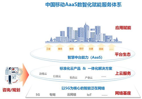 中国移动设计院数智化咨询服务牵引千行百业转型升级